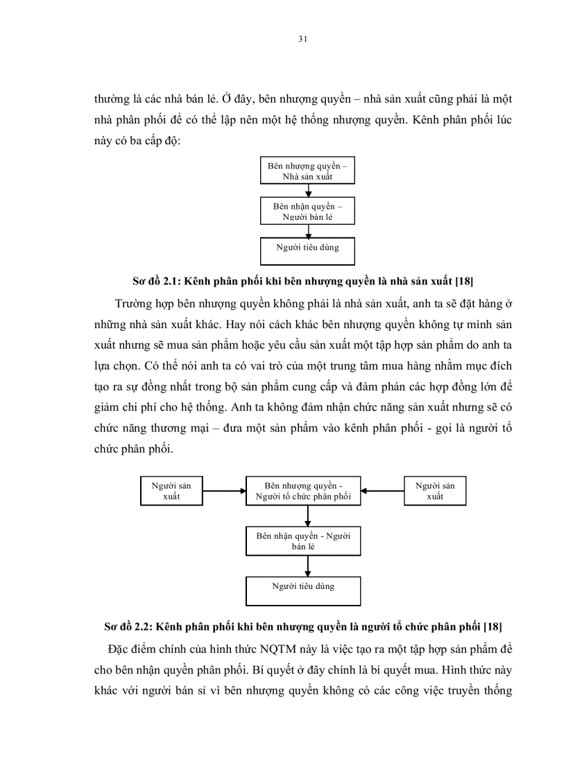 image for page Hoạt động kinh doanh nhượng quyền thương mại tại TP HCM Thực trạng và giải pháp