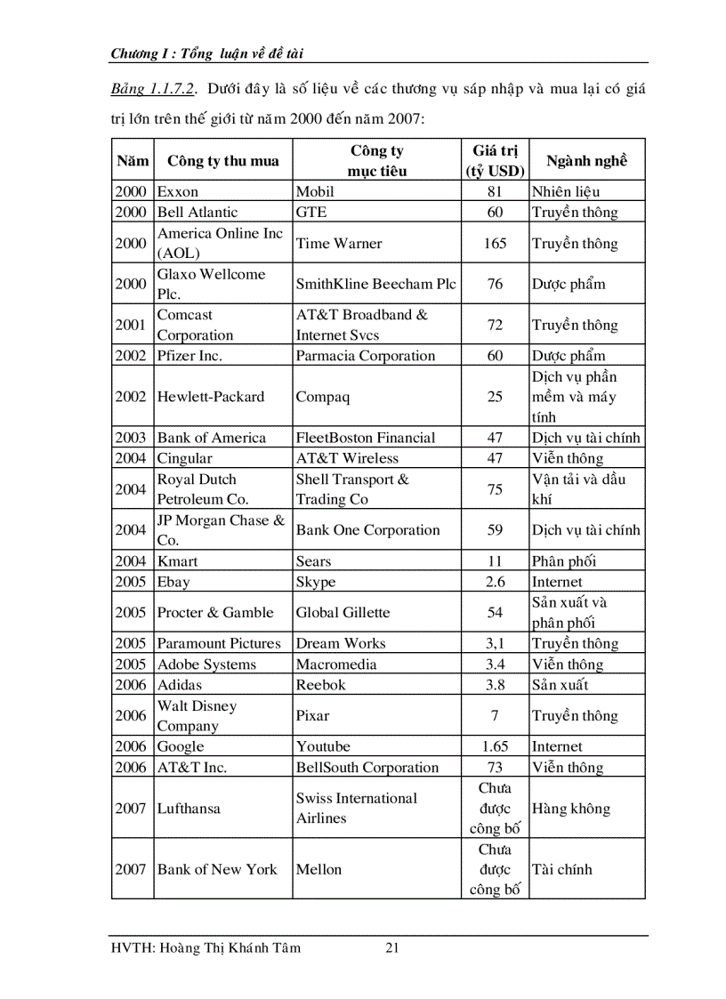 image for page Ứng dụng mô hình APV trong phân tích hoạt động sáp nhập và mua lại công ty M A tại Việt Nam