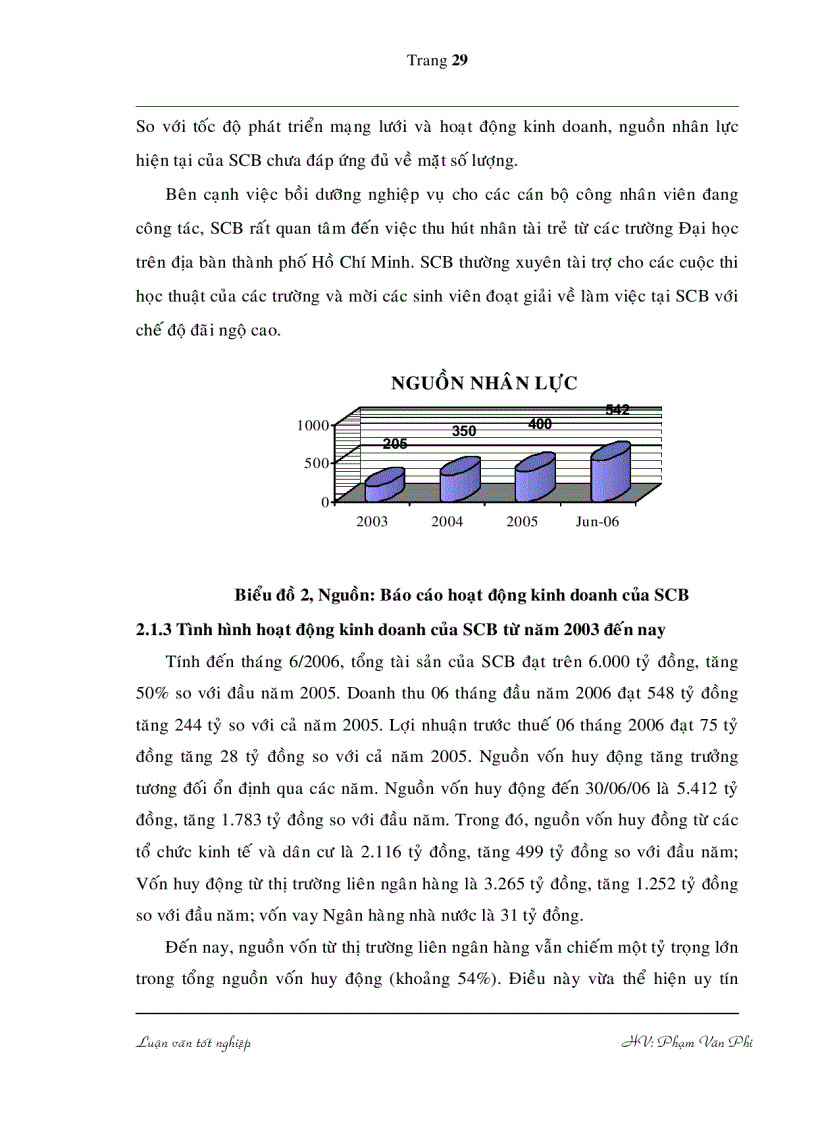 image for page Các giải pháp nâng cao chất lượng công tác quản trị rủi ro trong cho vay dự án đầu tư tại Ngân hàng TMCP Sài Gòn