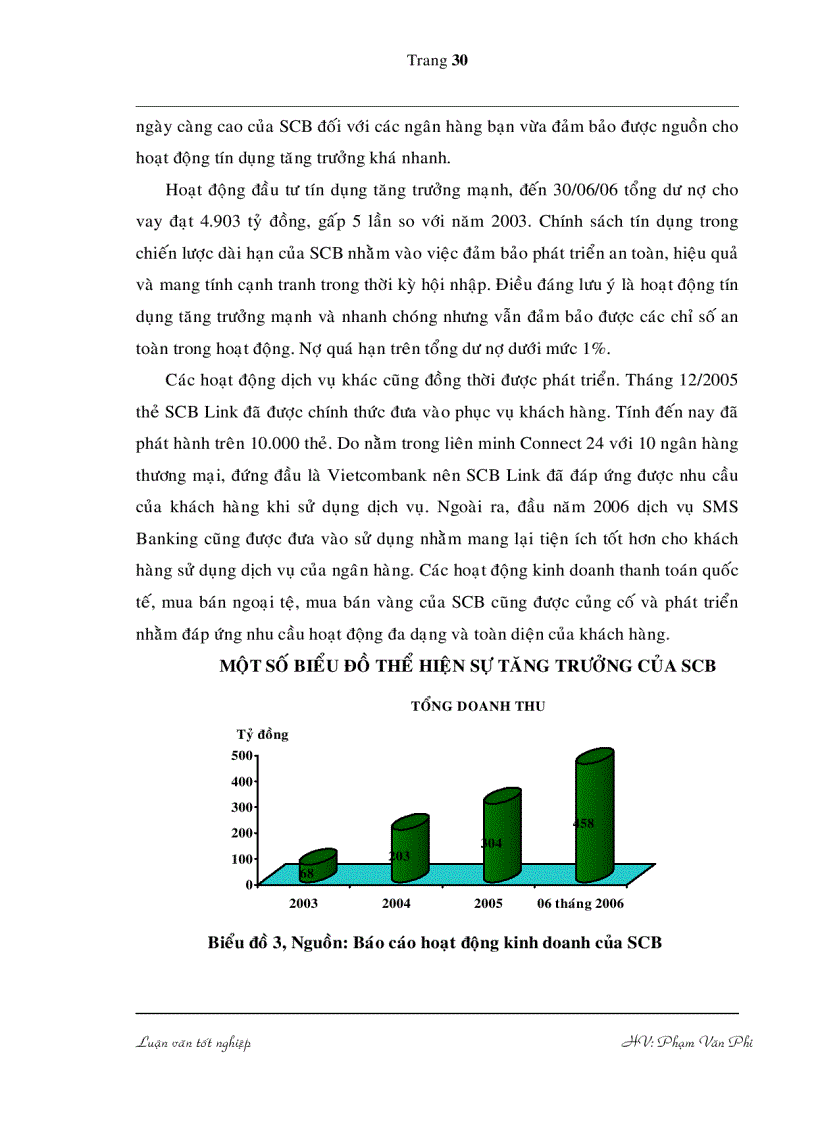 image for page Các giải pháp nâng cao chất lượng công tác quản trị rủi ro trong cho vay dự án đầu tư tại Ngân hàng TMCP Sài Gòn