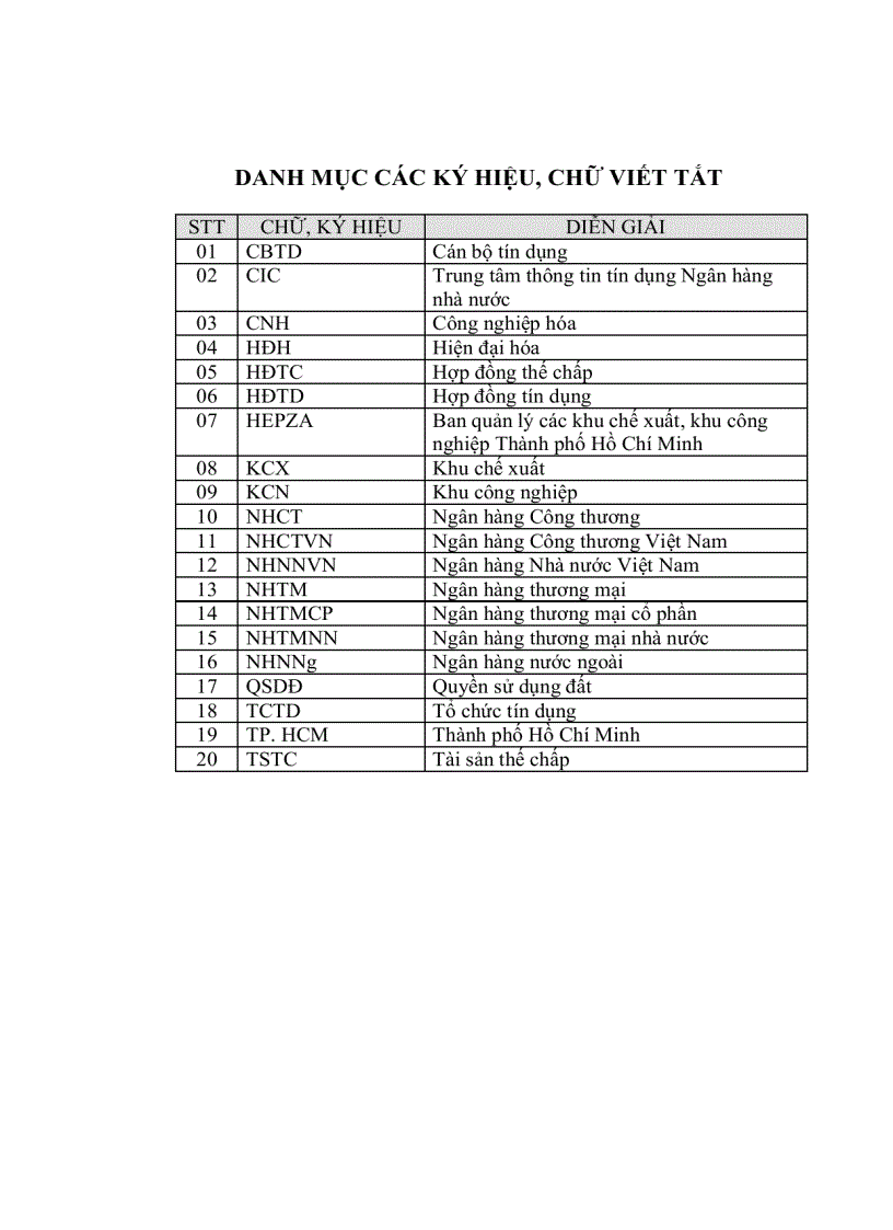 image for page Giải pháp mở rộng và nâng cao hiệu quả tín dụng của Ngân hàng Công thương trong KCX KCN trên địa bàn TP HCM