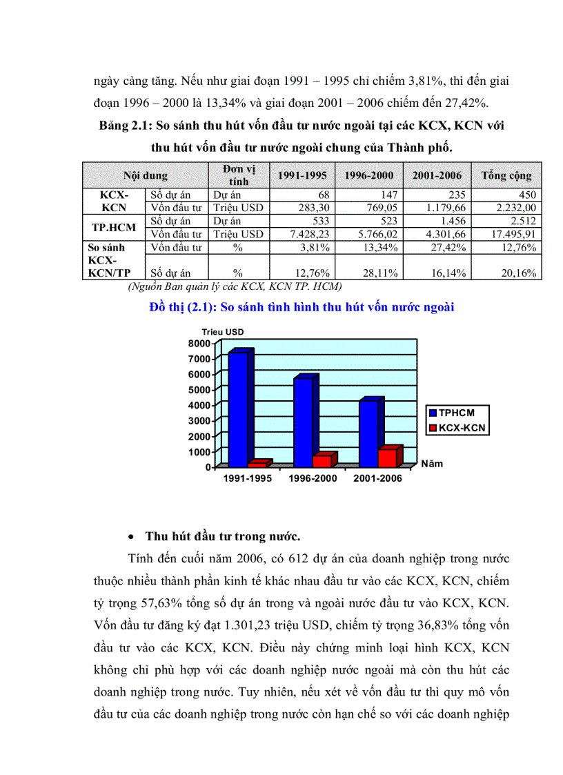 image for page Giải pháp mở rộng và nâng cao hiệu quả tín dụng của Ngân hàng Công thương trong KCX KCN trên địa bàn TP HCM