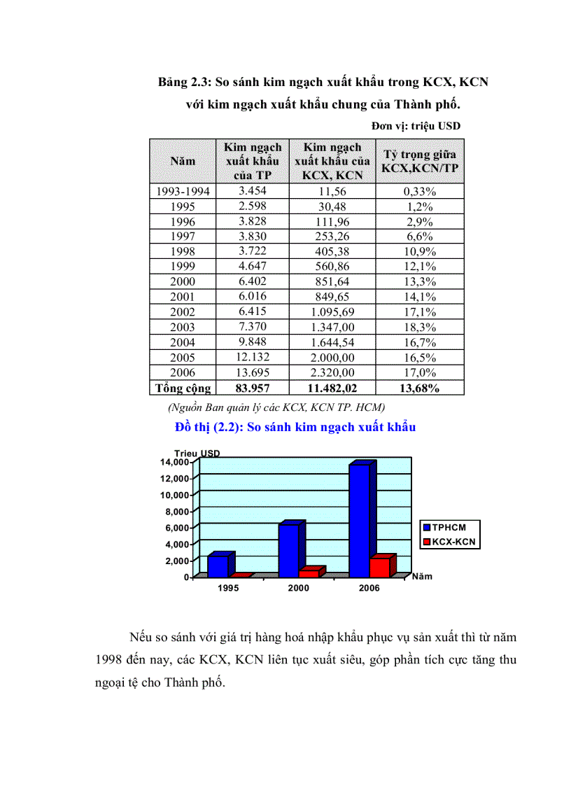 image for page Giải pháp mở rộng và nâng cao hiệu quả tín dụng của Ngân hàng Công thương trong KCX KCN trên địa bàn TP HCM