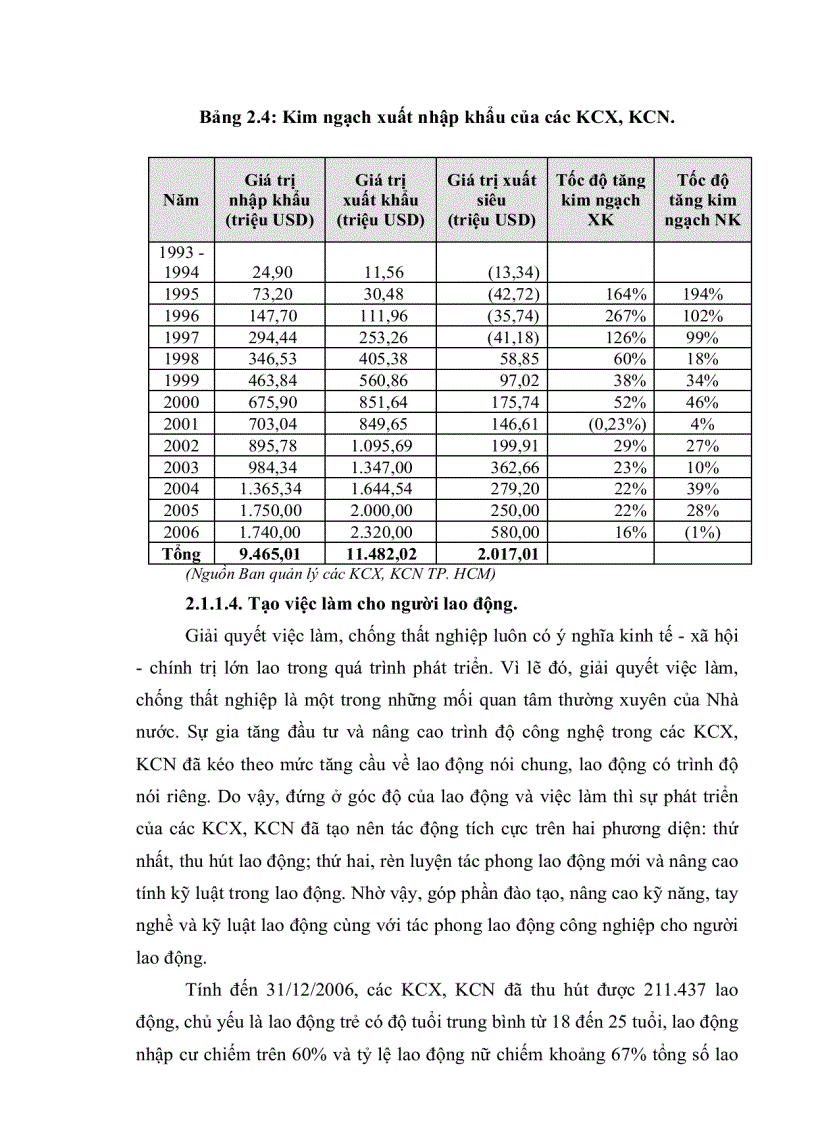 image for page Giải pháp mở rộng và nâng cao hiệu quả tín dụng của Ngân hàng Công thương trong KCX KCN trên địa bàn TP HCM