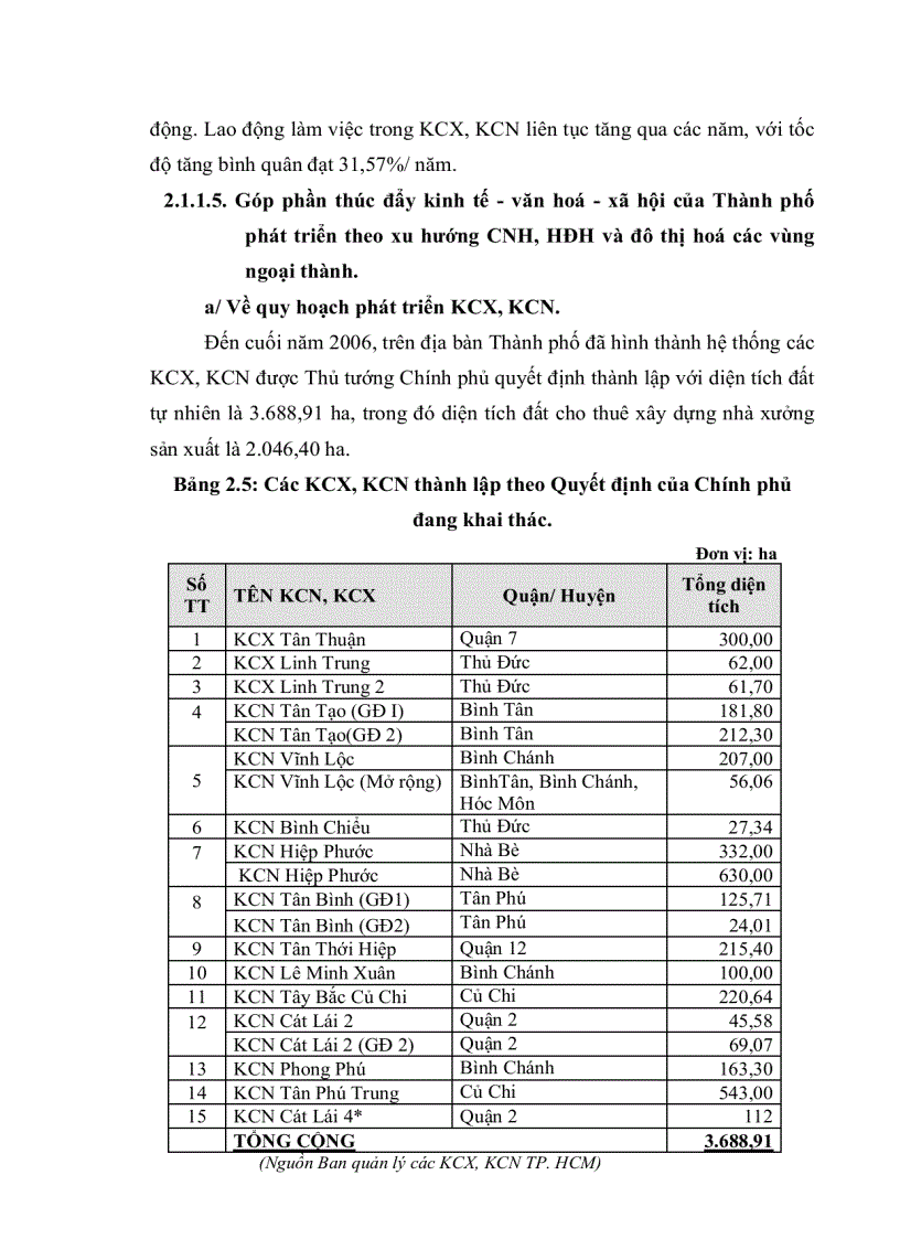 image for page Giải pháp mở rộng và nâng cao hiệu quả tín dụng của Ngân hàng Công thương trong KCX KCN trên địa bàn TP HCM