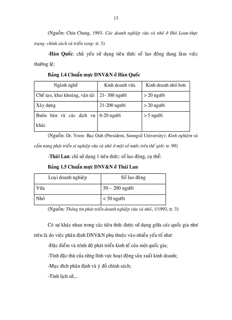 image for page Giải pháp mở rộng và nâng cao hiệu quả tín dụng đối với DNV N tại Ngân hàng TMCP Quốc tế chi nhánh TP Hồ Chí Minh