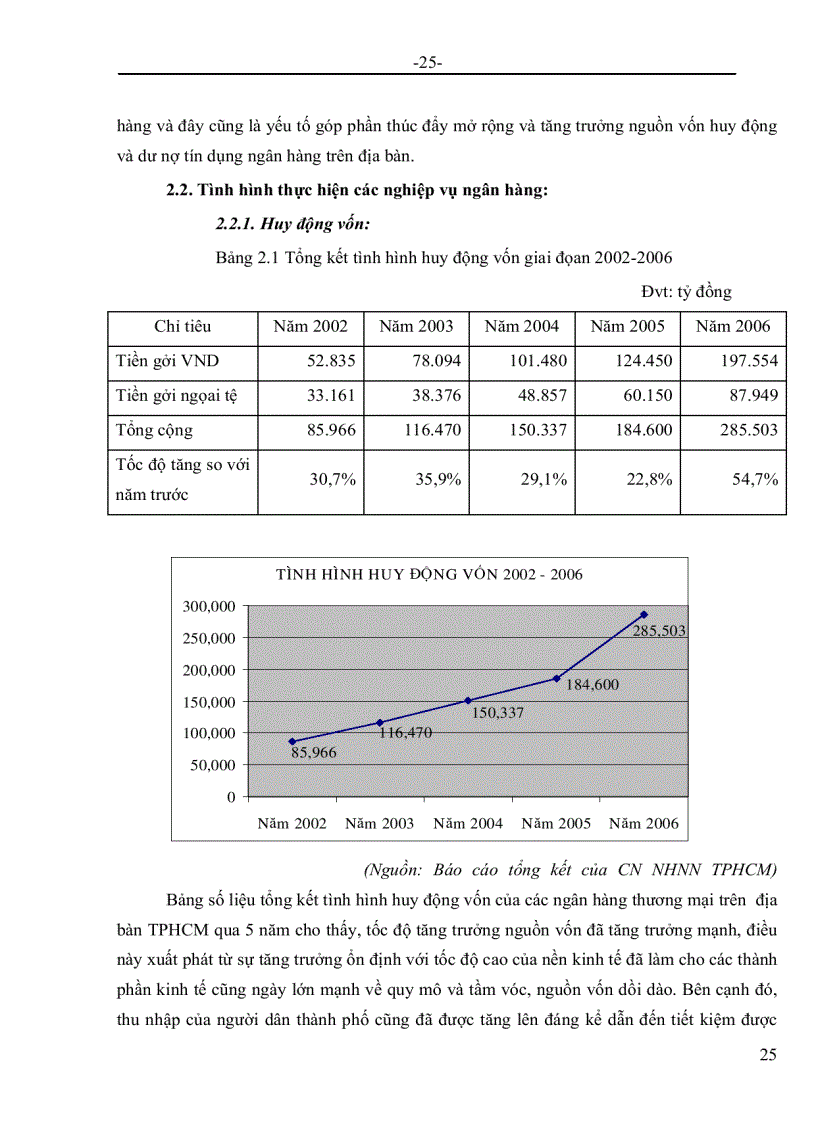 image for page Giải pháp nâng cao chất lượng tín dụng của các NHTM trên địa bàn TP HCM