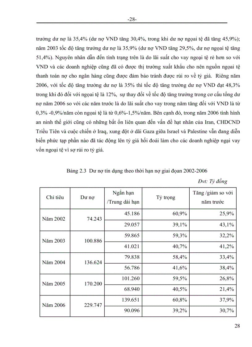 image for page Giải pháp nâng cao chất lượng tín dụng của các NHTM trên địa bàn TP HCM