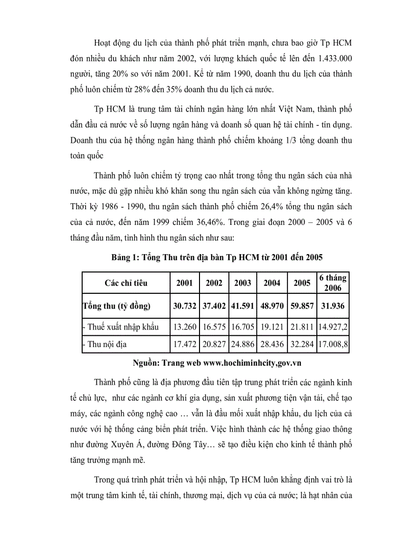 image for page Giải pháp nâng cao hiệu quả tín dụng của Ngân hàng Thương mại đối với các doanh nghiệp vừa và nhỏ trên địa bàn TP HCM giai đoạn 2006 2010