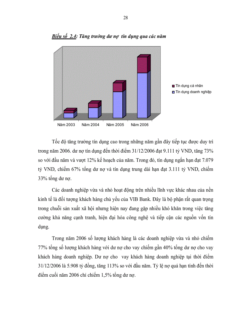 image for page Giải pháp nâng cao năng lực cạnh tranh của Ngân hàng TMCP Quốc tế Việt Nam trong tiến trình hội nhập kinh tế Quốc tế