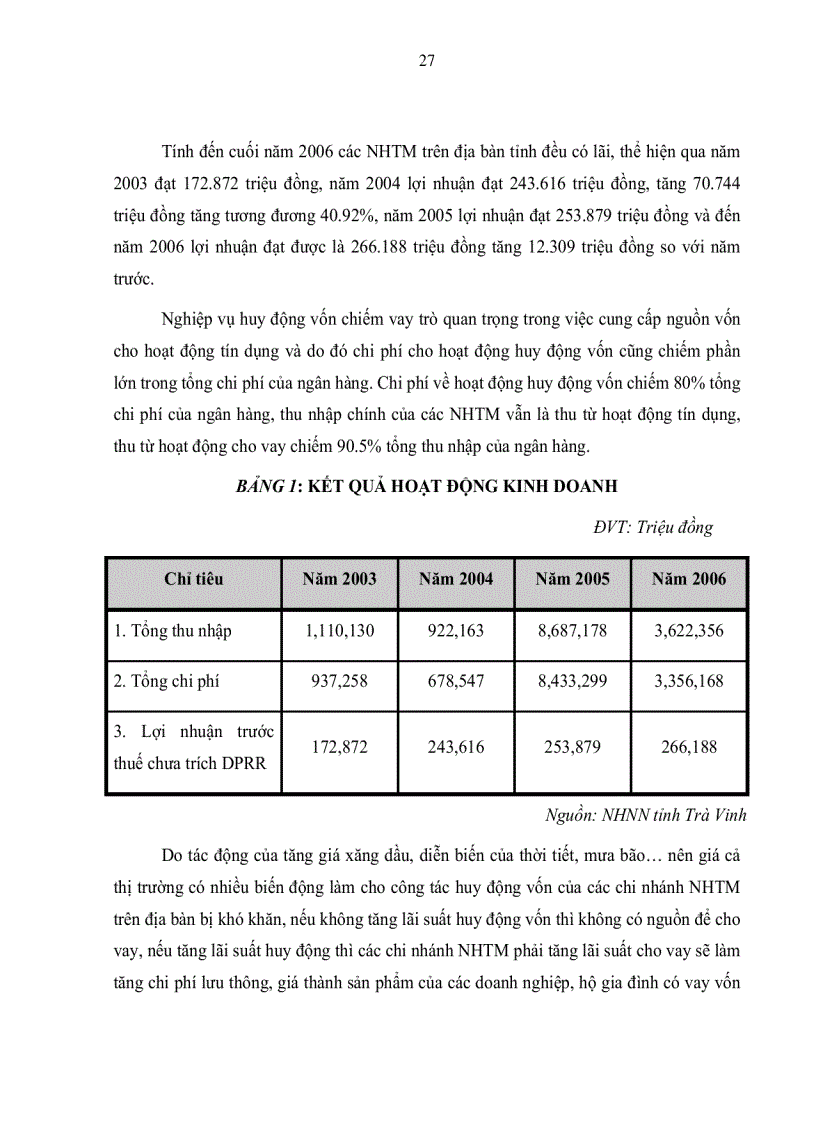 image for page Giải pháp xử lý và ngăn ngừa nợ quá hạn của các Ngân hàng Thương Mại trên địa bàn tỉnh Trà Vinh