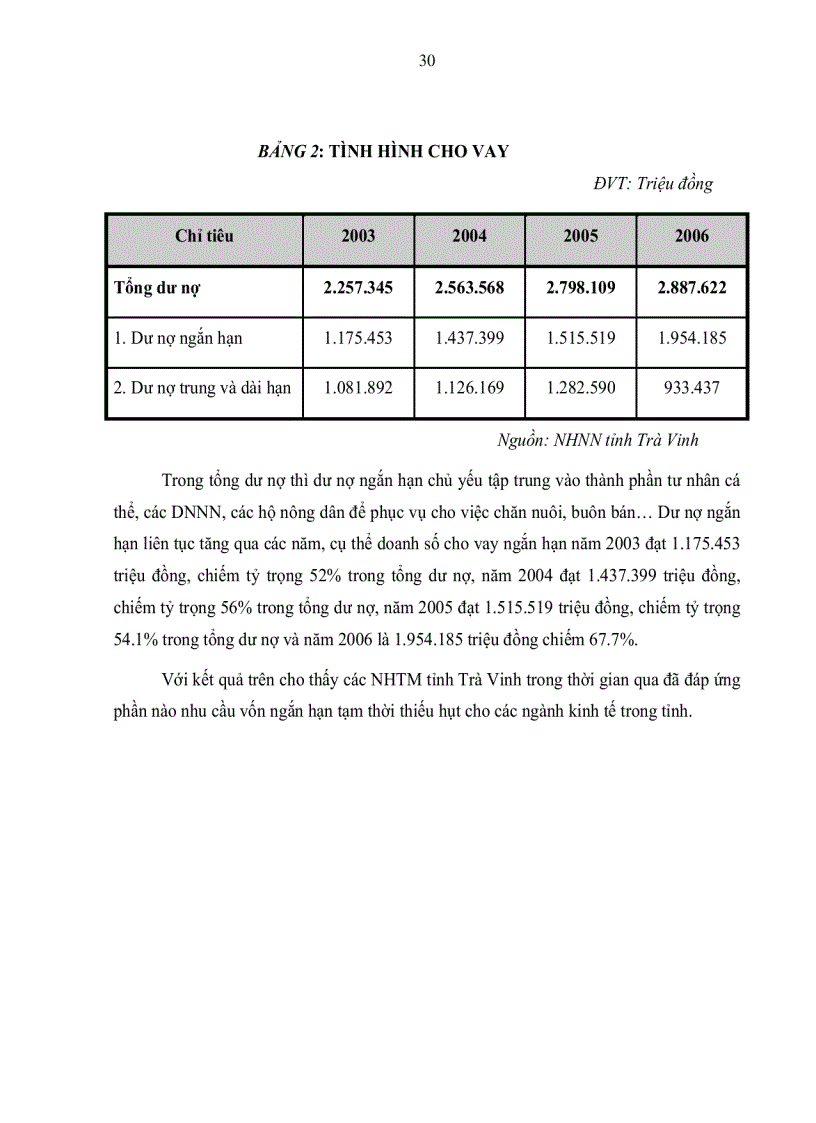 image for page Giải pháp xử lý và ngăn ngừa nợ quá hạn của các Ngân hàng Thương Mại trên địa bàn tỉnh Trà Vinh