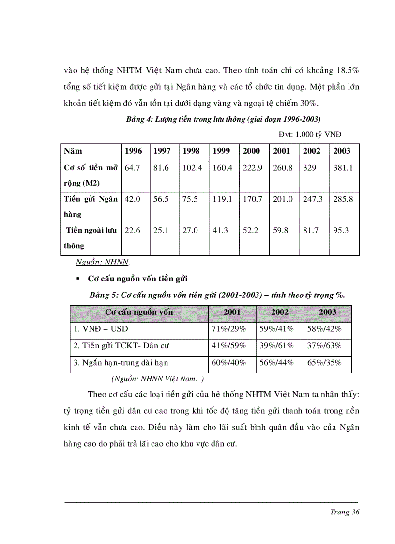 image for page Một số giải pháp nhằm nâng cao khả năng cạnh tranh của hệ thống NHTM Việt Nam trong tiến trình hội nhập Quốc tế
