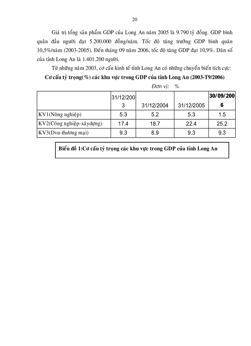 image for page Nâng cao chất lượng tín dụng của các Ngân hàng thương mại trên địa bàn tỉnh Long An để góp phần phát triển kinh tế địa phương