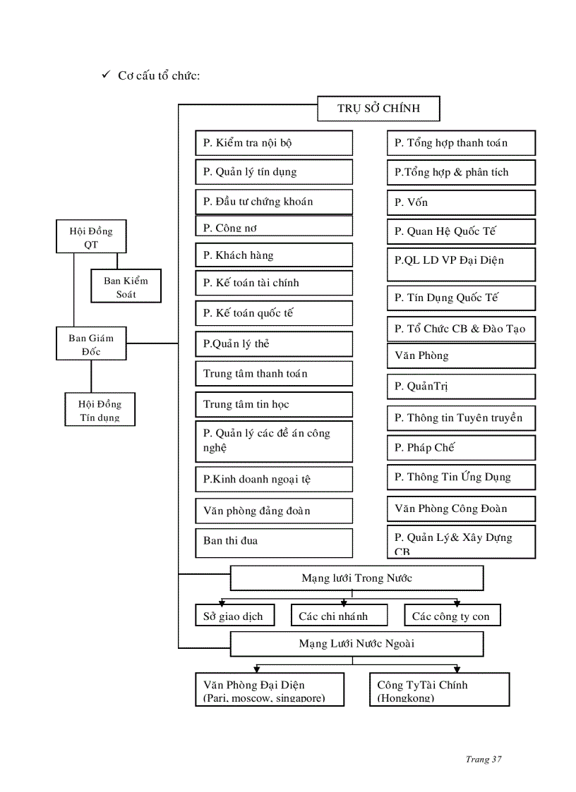 image for page Nâng cao năng lực cạnh tranh của Ngân hàng Ngoại thương Việt Nam trong hội nhập kinh tế Quốc tế