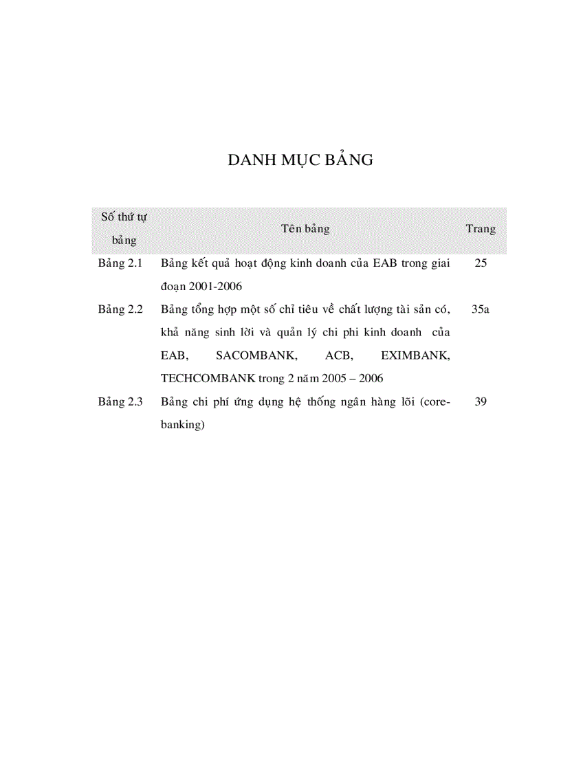 image for page Nâng cao năng lực cạnh tranh của Ngân hàng Thương mại Cổ phần Đông Á