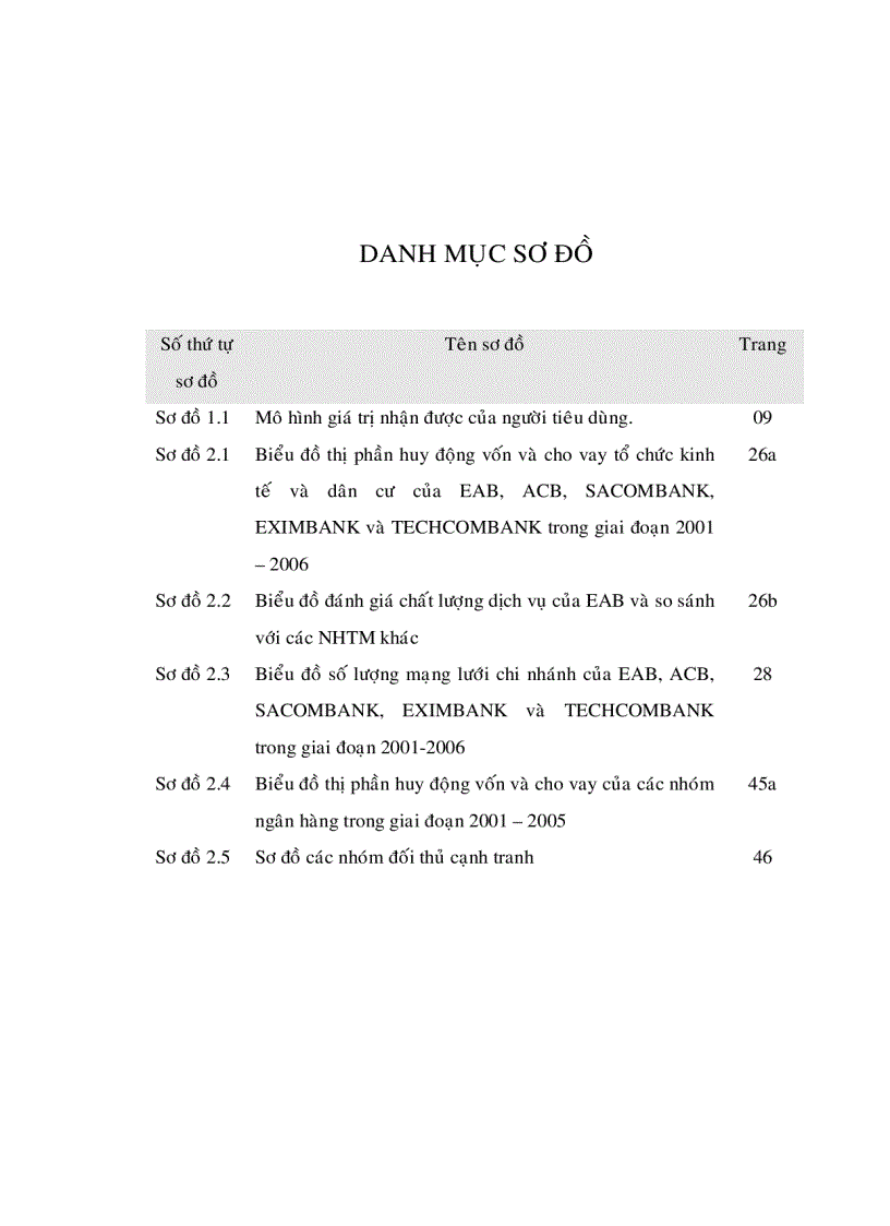 image for page Nâng cao năng lực cạnh tranh của Ngân hàng Thương mại Cổ phần Đông Á