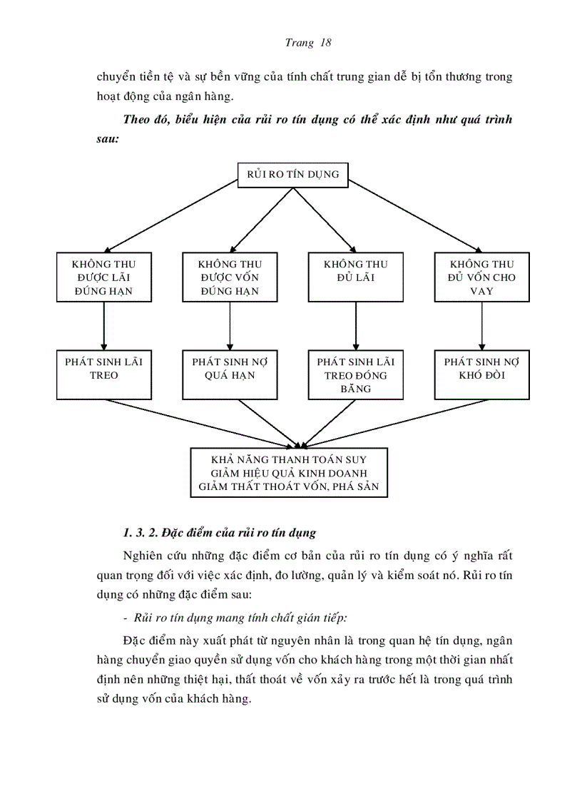 image for page Thực trạng rủi ro tín dụng và các biện pháp phòng ngừa hạn chế rủi ro tín dụng tại Sở giao dịch II Ngân Hàng Công Thương Việt Nam