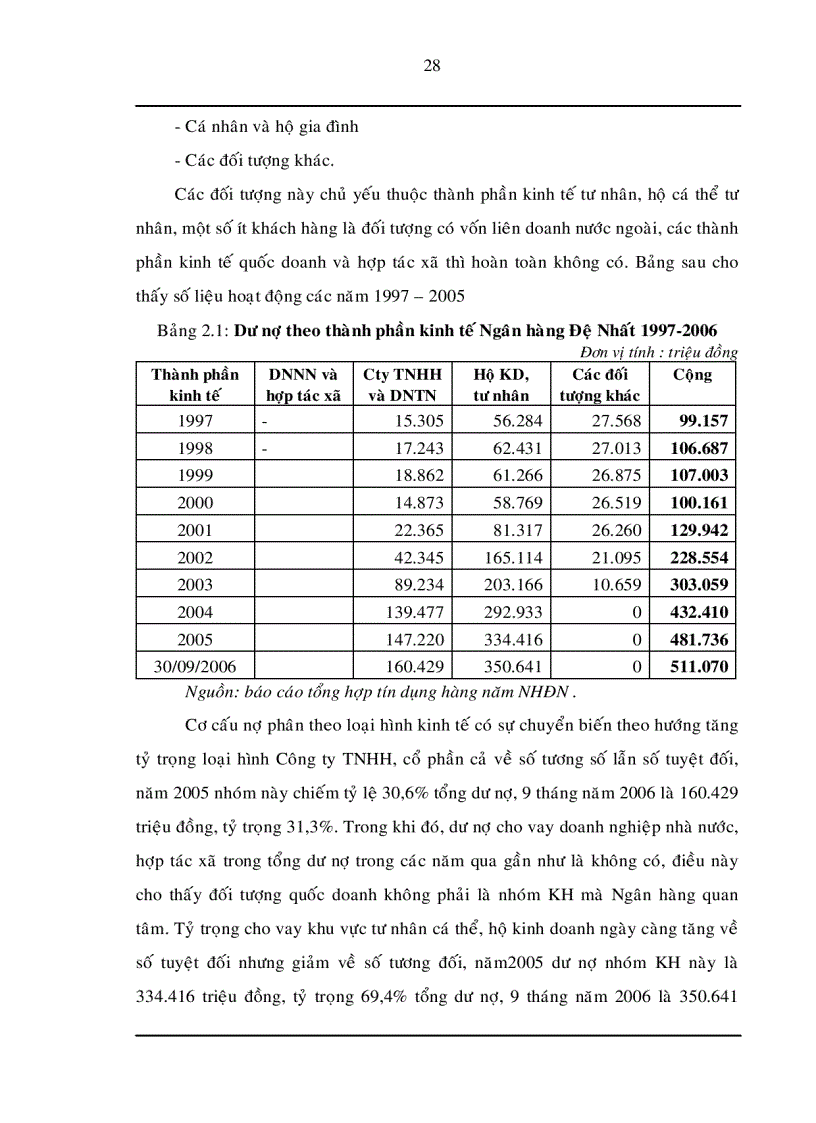 image for page Trích lập và sử dụng dự phòng để xử lý rủi ro tín dụng trong hoạt động kinh doanh của Ngân hàng TMCP Đệ Nhất