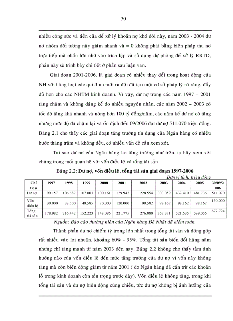 image for page Trích lập và sử dụng dự phòng để xử lý rủi ro tín dụng trong hoạt động kinh doanh của Ngân hàng TMCP Đệ Nhất