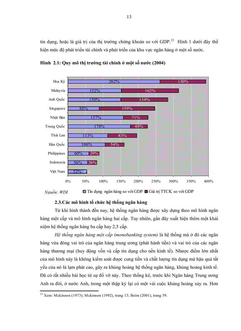 image for page Cải cách hệ thống ngân hàng Việt Nam nghiên cứu so sánh với Trung Quốc
