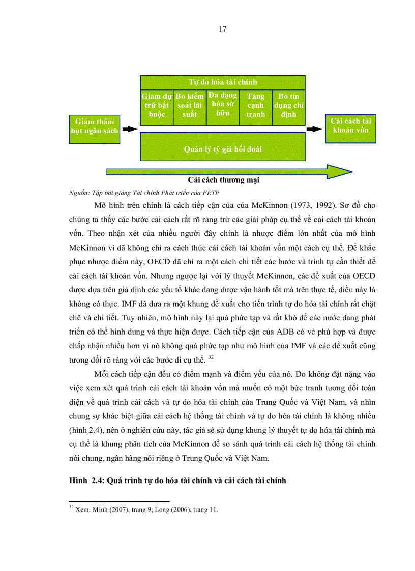 image for page Cải cách hệ thống ngân hàng Việt Nam nghiên cứu so sánh với Trung Quốc