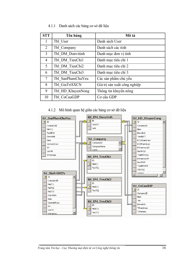 image for page Nghiên cứu xây dựng hệ thống phần mềm dùng chung cho các sở công thương phục vụ công tác điều hành tác nghiệp và thiết lập hệ thống báo cáo định kỳ với bộ công thương nhằm nâng cao hiệu qu