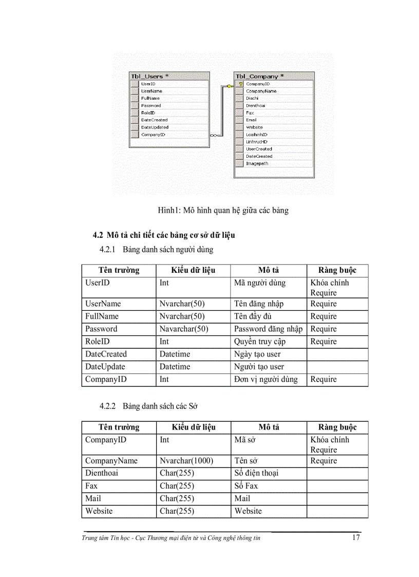 image for page Nghiên cứu xây dựng hệ thống phần mềm dùng chung cho các sở công thương phục vụ công tác điều hành tác nghiệp và thiết lập hệ thống báo cáo định kỳ với bộ công thương nhằm nâng cao hiệu qu