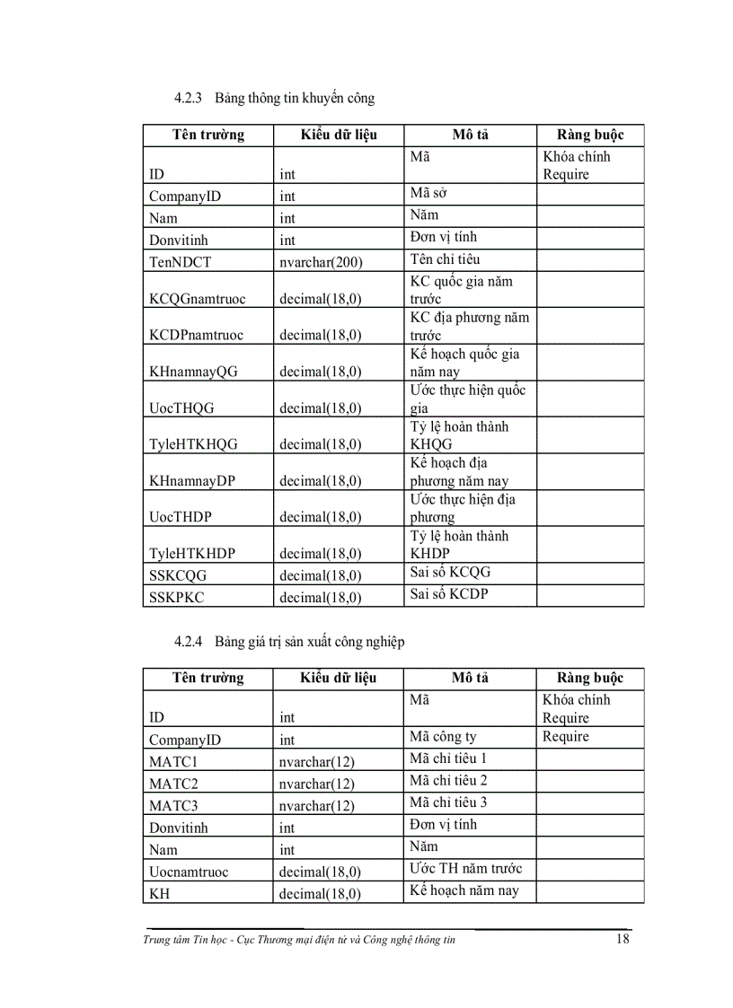 image for page Nghiên cứu xây dựng hệ thống phần mềm dùng chung cho các sở công thương phục vụ công tác điều hành tác nghiệp và thiết lập hệ thống báo cáo định kỳ với bộ công thương nhằm nâng cao hiệu qu