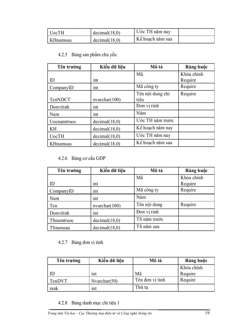 image for page Nghiên cứu xây dựng hệ thống phần mềm dùng chung cho các sở công thương phục vụ công tác điều hành tác nghiệp và thiết lập hệ thống báo cáo định kỳ với bộ công thương nhằm nâng cao hiệu qu