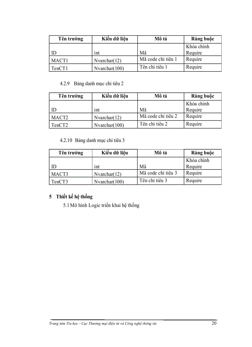 image for page Nghiên cứu xây dựng hệ thống phần mềm dùng chung cho các sở công thương phục vụ công tác điều hành tác nghiệp và thiết lập hệ thống báo cáo định kỳ với bộ công thương nhằm nâng cao hiệu qu