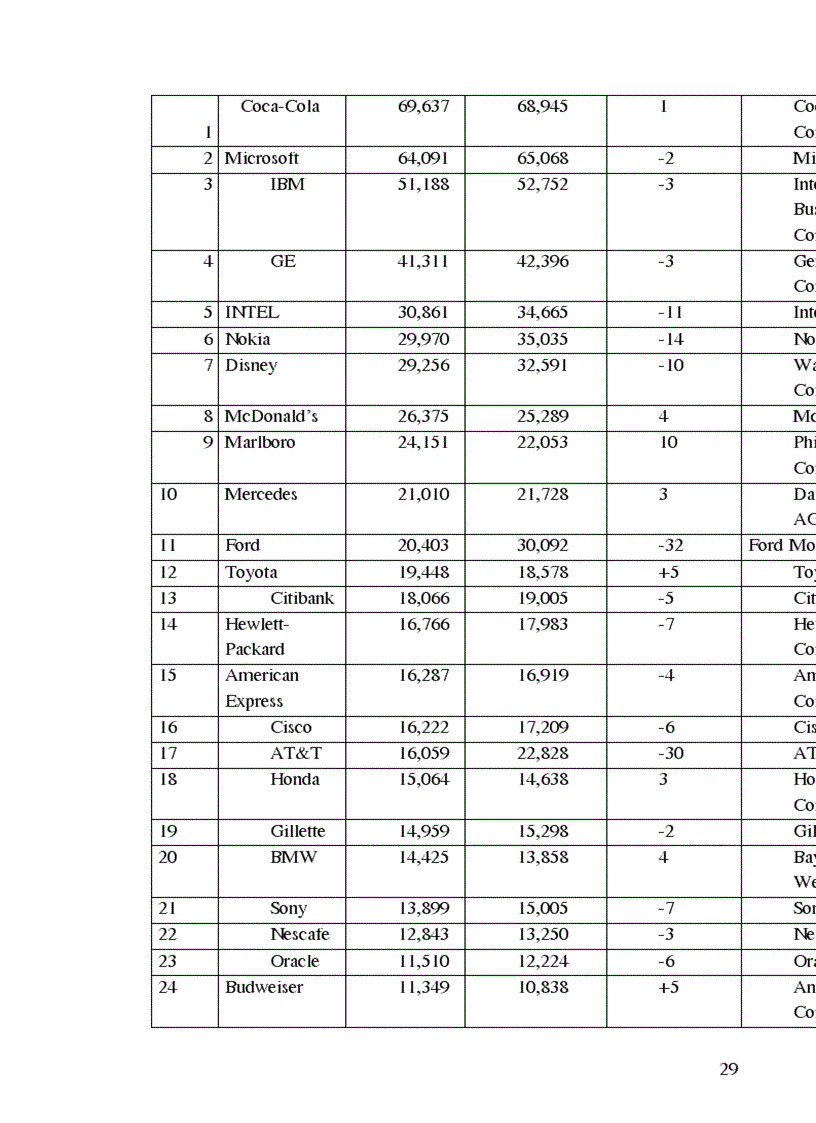 image for page Xây dựng bảo vệ và phát triển thương hiệu đối với các doanh nghiệp Việt Nam