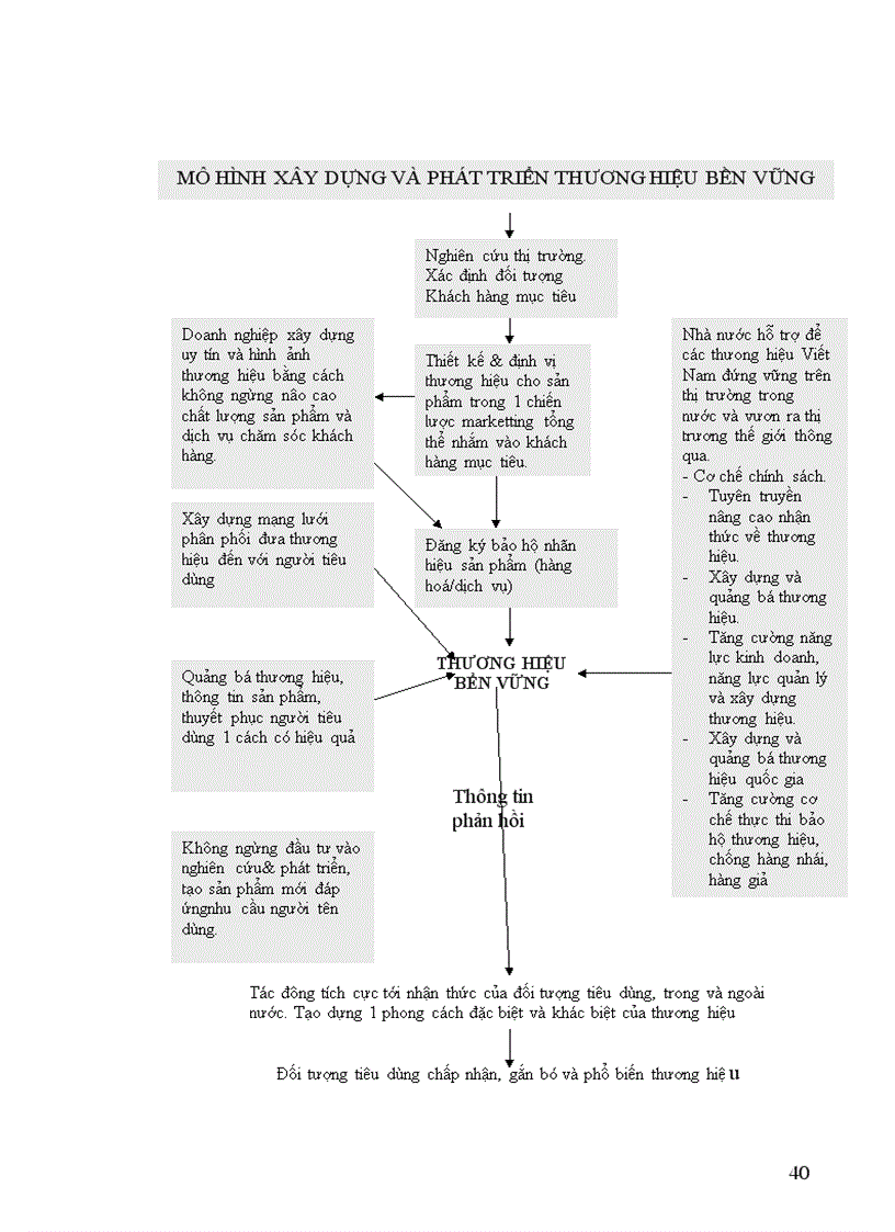 image for page Xây dựng bảo vệ và phát triển thương hiệu đối với các doanh nghiệp Việt Nam