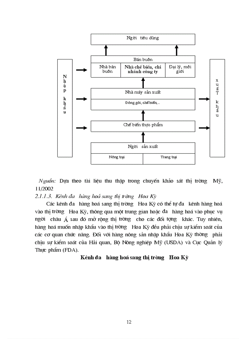 image for page Giải pháp đẩy mạnh xuất khẩu hàng nông sản Việt Nam vào thị trường Hoa Kỳ