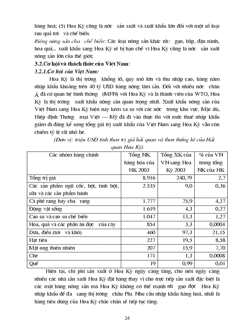 image for page Giải pháp đẩy mạnh xuất khẩu hàng nông sản Việt Nam vào thị trường Hoa Kỳ
