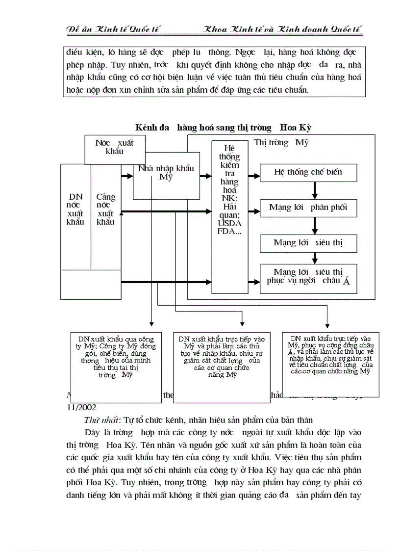 image for page Giải pháp đẩy mạnh xuất khẩu hàng nông sản Việt Nam vào thị trường Hoa Kỳ