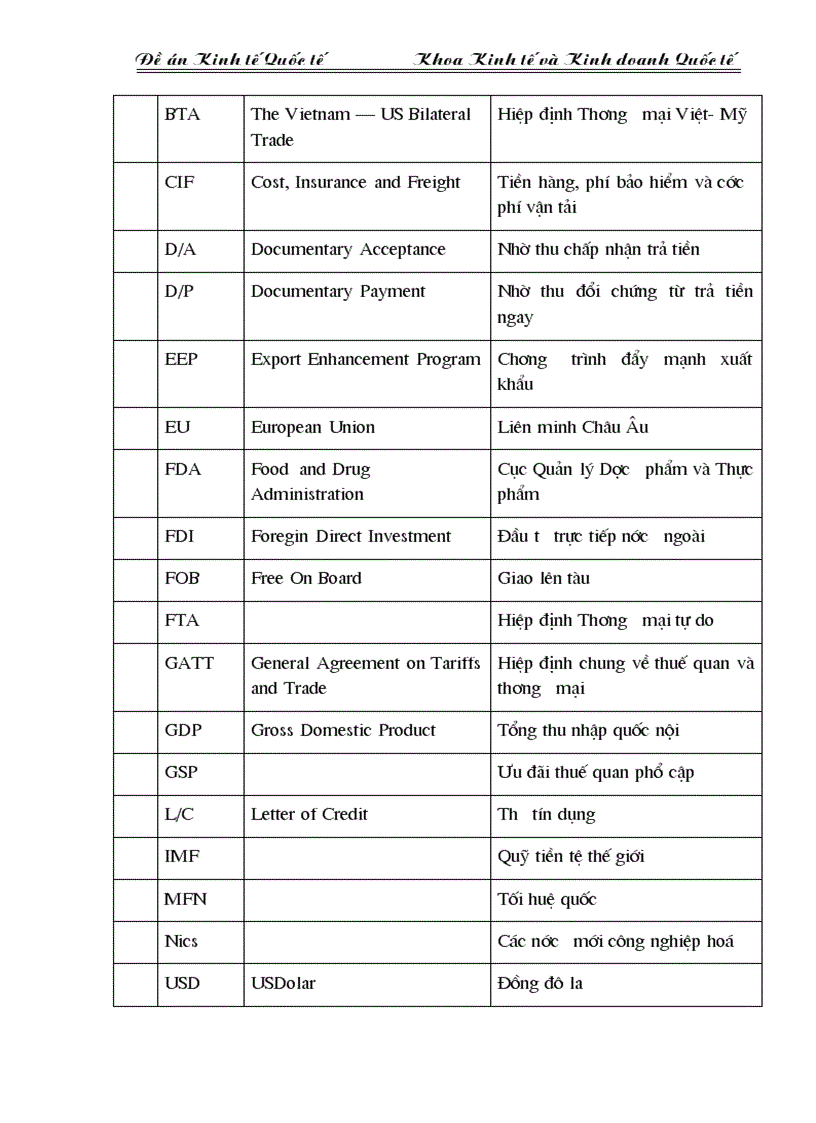 image for page Giải pháp đẩy mạnh xuất khẩu hàng nông sản Việt Nam vào thị trường Hoa Kỳ
