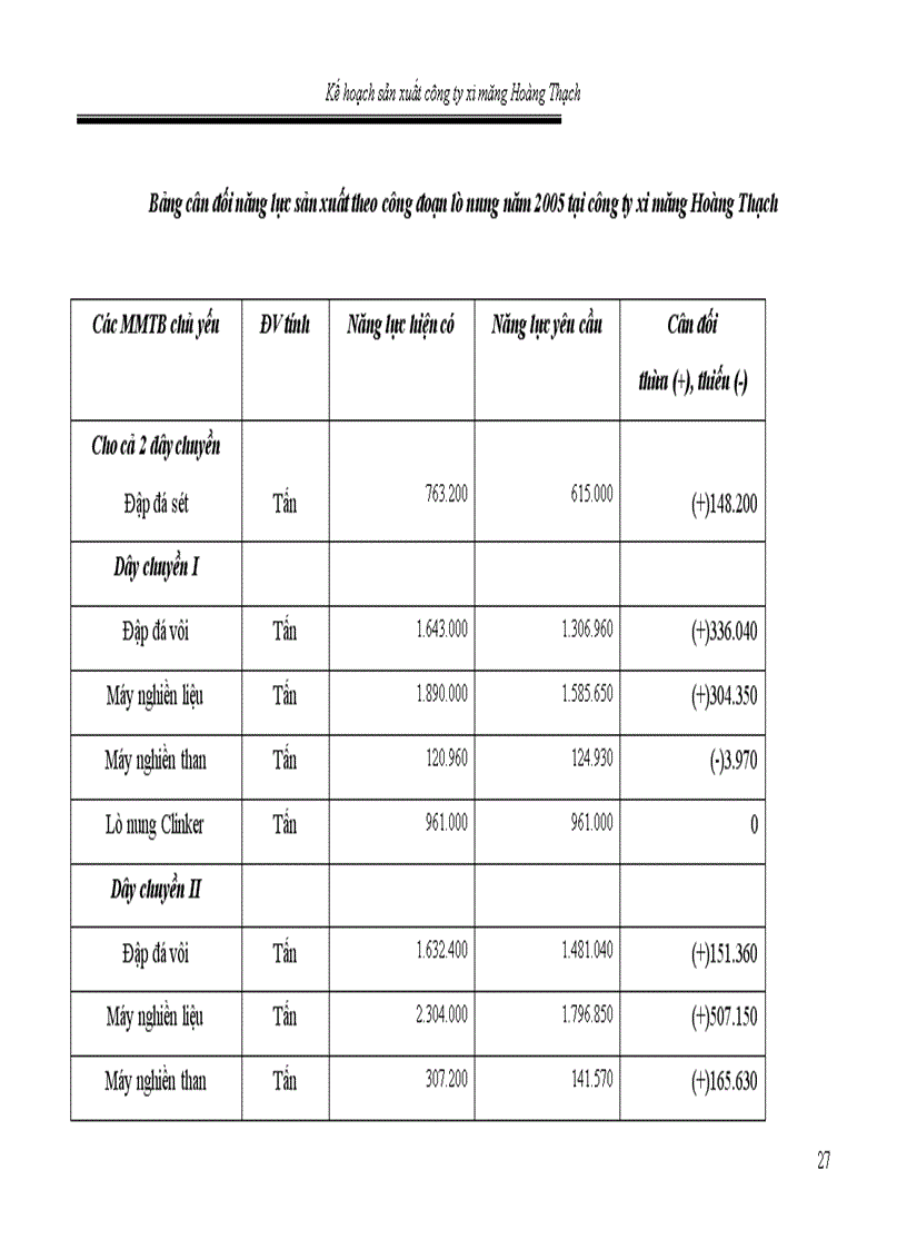 image for page Kế hoạch sản xuất công ty xi măng Hoàng Thạch