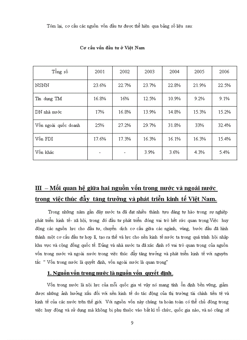 image for page Một số giải pháp huy động và sử dụng có hiệu quả nguồn vốn trong nước và nước ngoài cho tăng trưởng và phát triển kinh tế