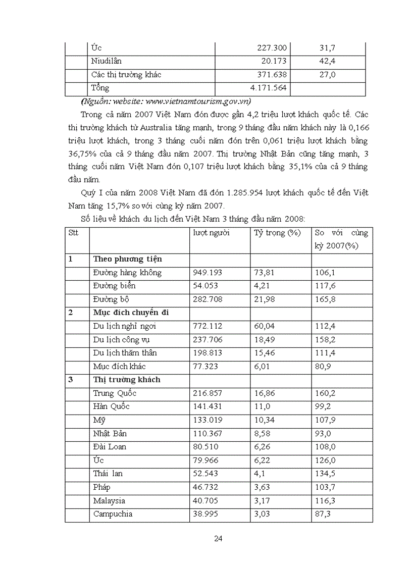 image for page Sự thay đổi của du lịch việt nam sau khi Việt Nam gia nhập WTO
