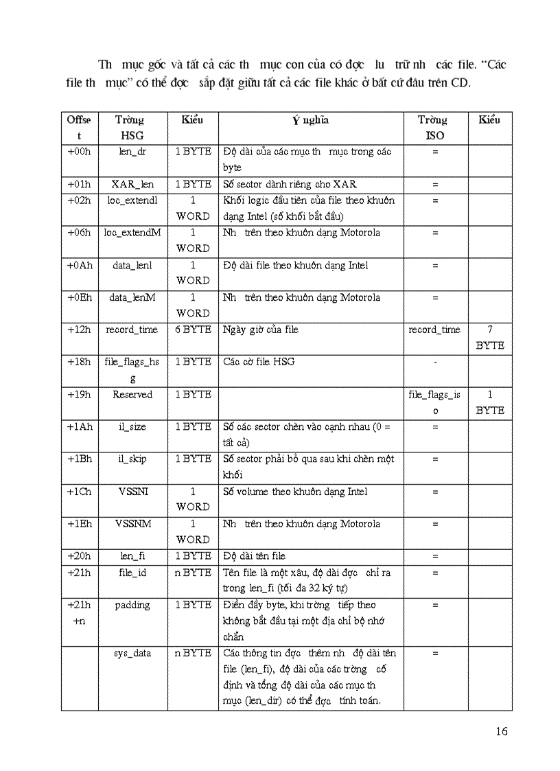 image for page Các kỹ thuật về CD rom