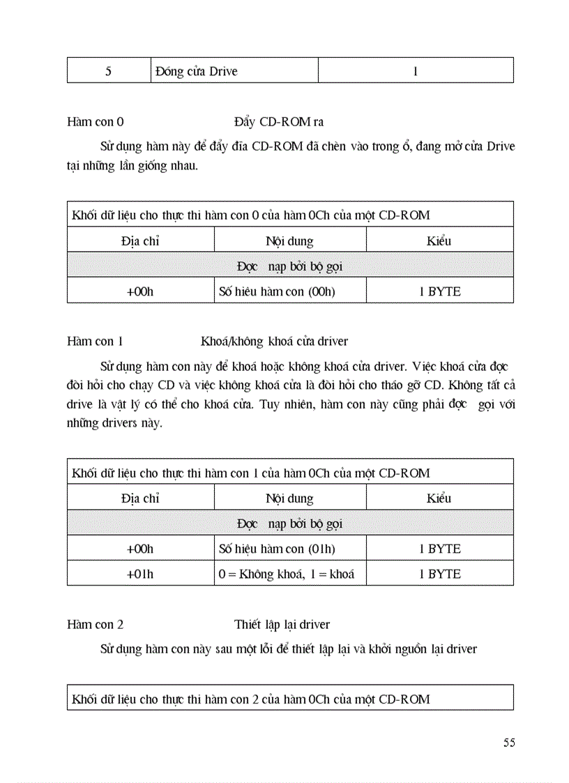 image for page Các kỹ thuật về CD rom