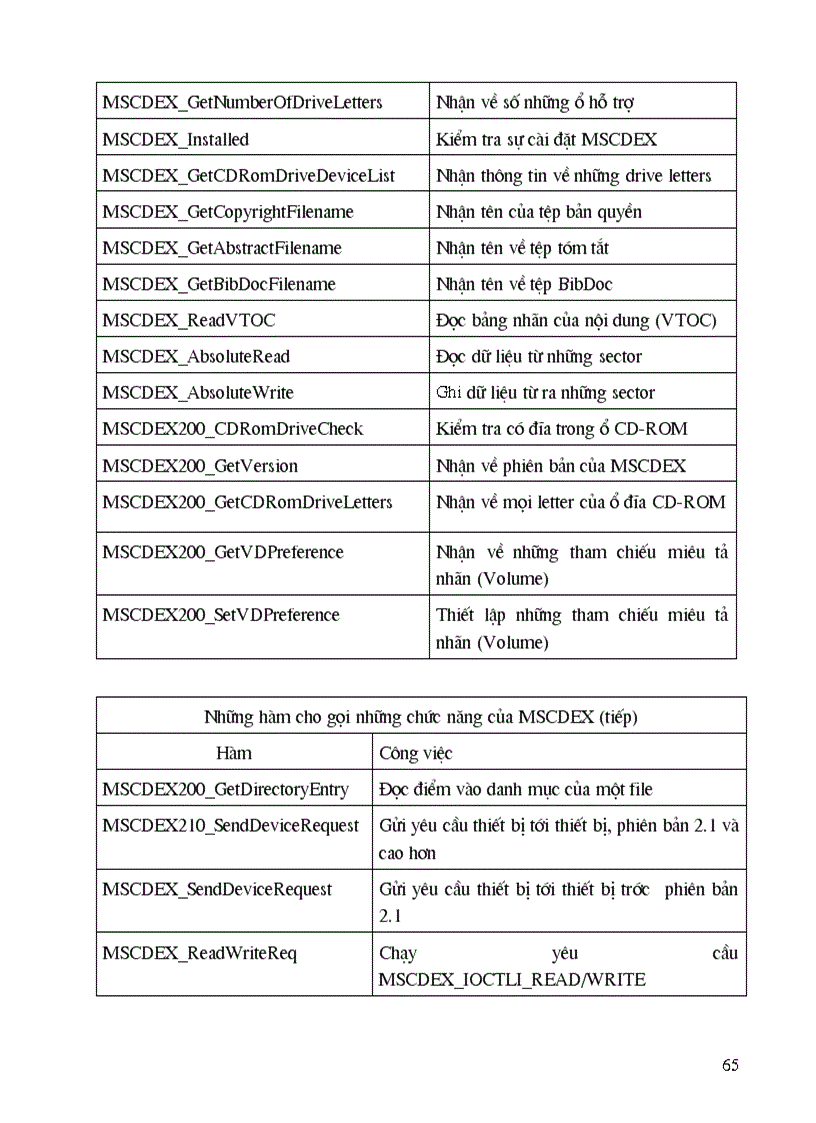 image for page Các kỹ thuật về CD rom