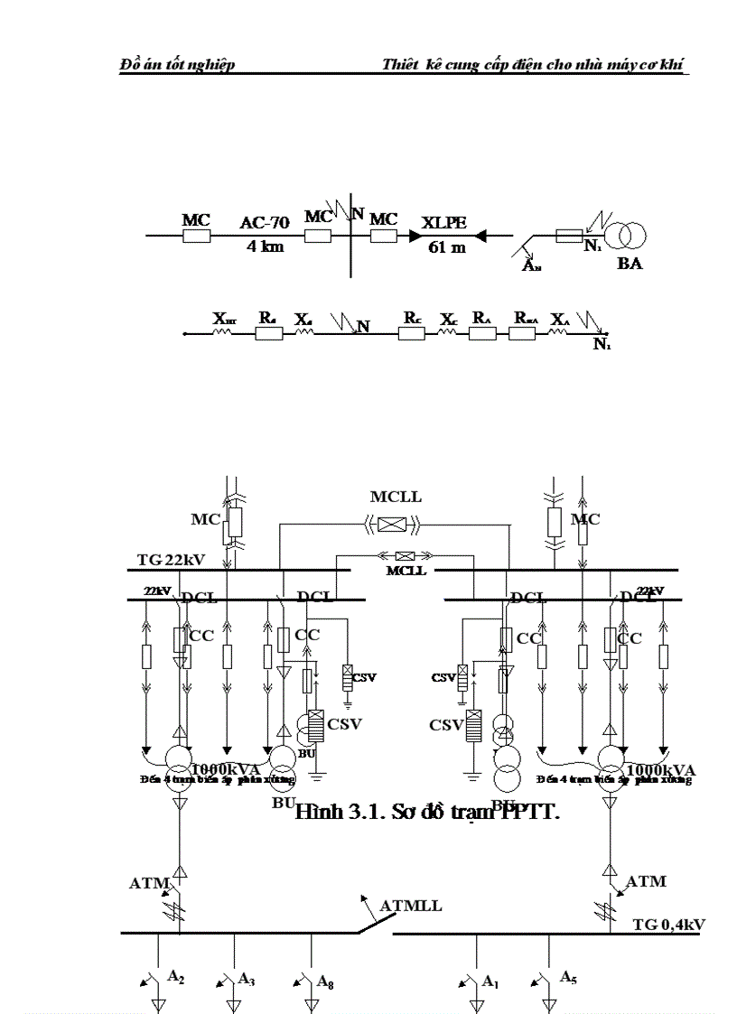 image for page Thiết kế cung cấp điện cho nhà máy cơ khí