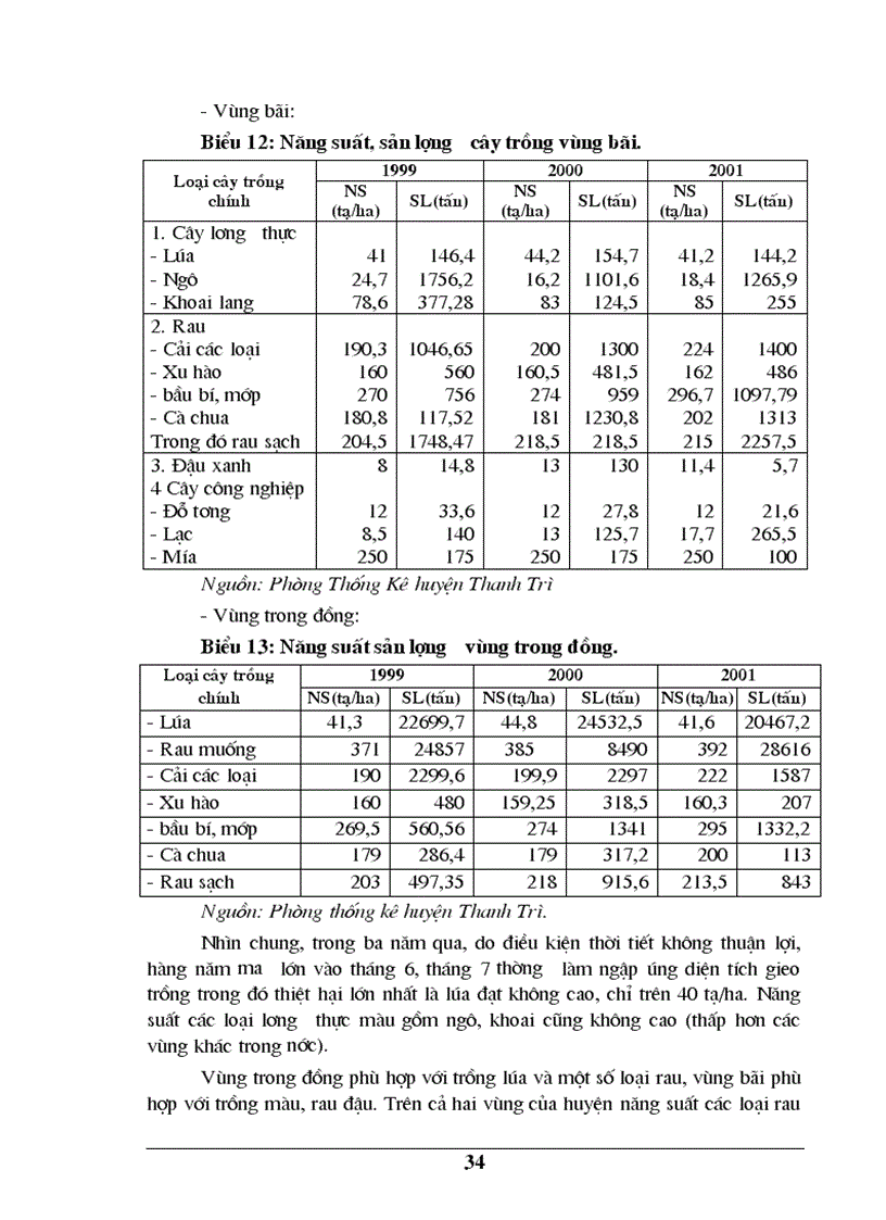 image for page Những biện pháp kinh tế chủ yếu nhằm chuyển dịch cơ cấu cây trồng trên địa bàn huyện Thanh Trì Hà Nội