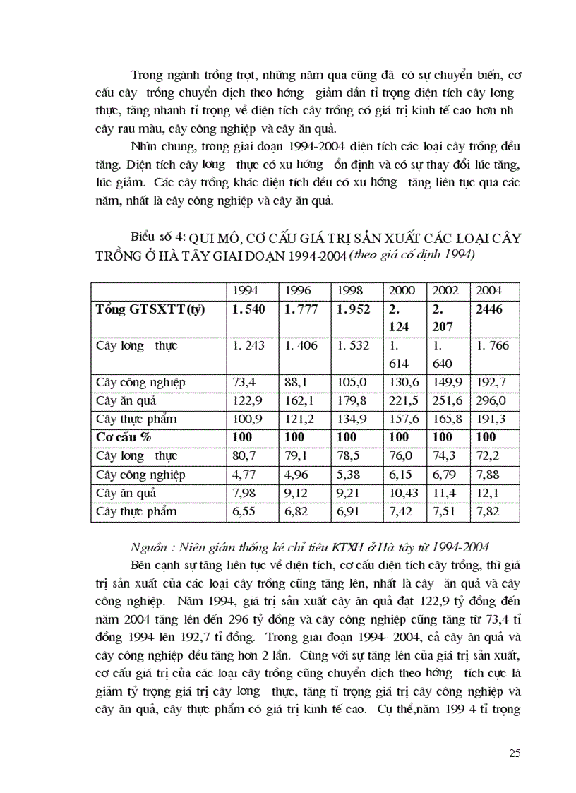 image for page Chuyển dịch cơ cấu kinh tế nông nghiệp Hà tây thực trạng và giải pháp