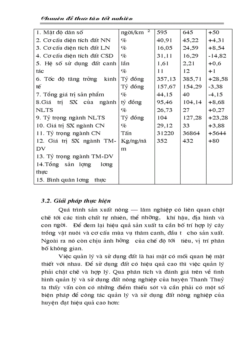 image for page Định hướng và giải pháp sử dụng đất nông nghiệp