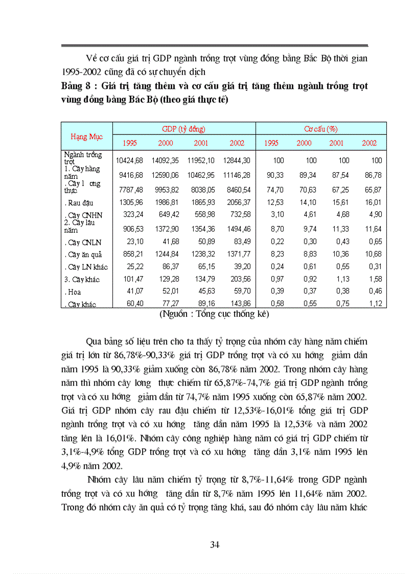 image for page Phương hướng và giải pháp nhằm chuyển dịch cơ cấu Kinh tế nông nghiệp vùng đồng bằng Bắc Bộ