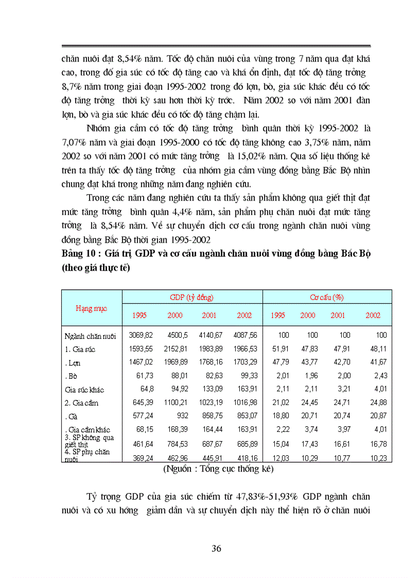 image for page Phương hướng và giải pháp nhằm chuyển dịch cơ cấu Kinh tế nông nghiệp vùng đồng bằng Bắc Bộ