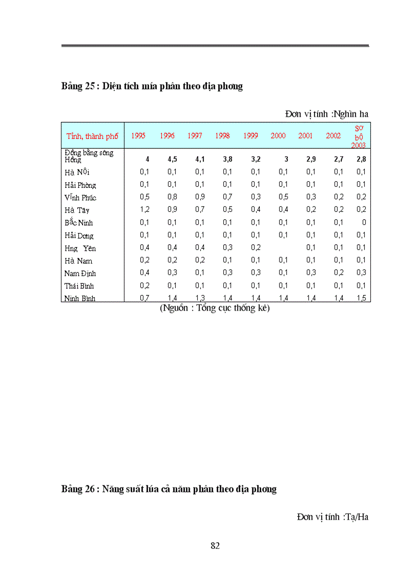 image for page Phương hướng và giải pháp nhằm chuyển dịch cơ cấu Kinh tế nông nghiệp vùng đồng bằng Bắc Bộ